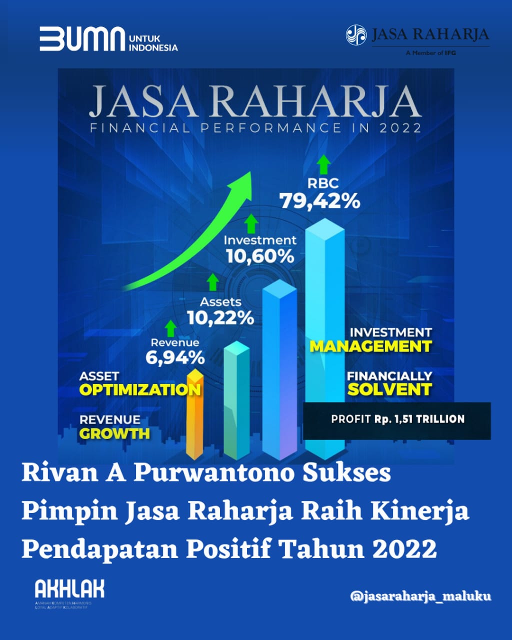 Rivan A Purwantono Sukses Pimpin Jasa Raharja Raih Kinerja Pendapatan Positif Tahun 2022 1 IMG 20230714 WA0008