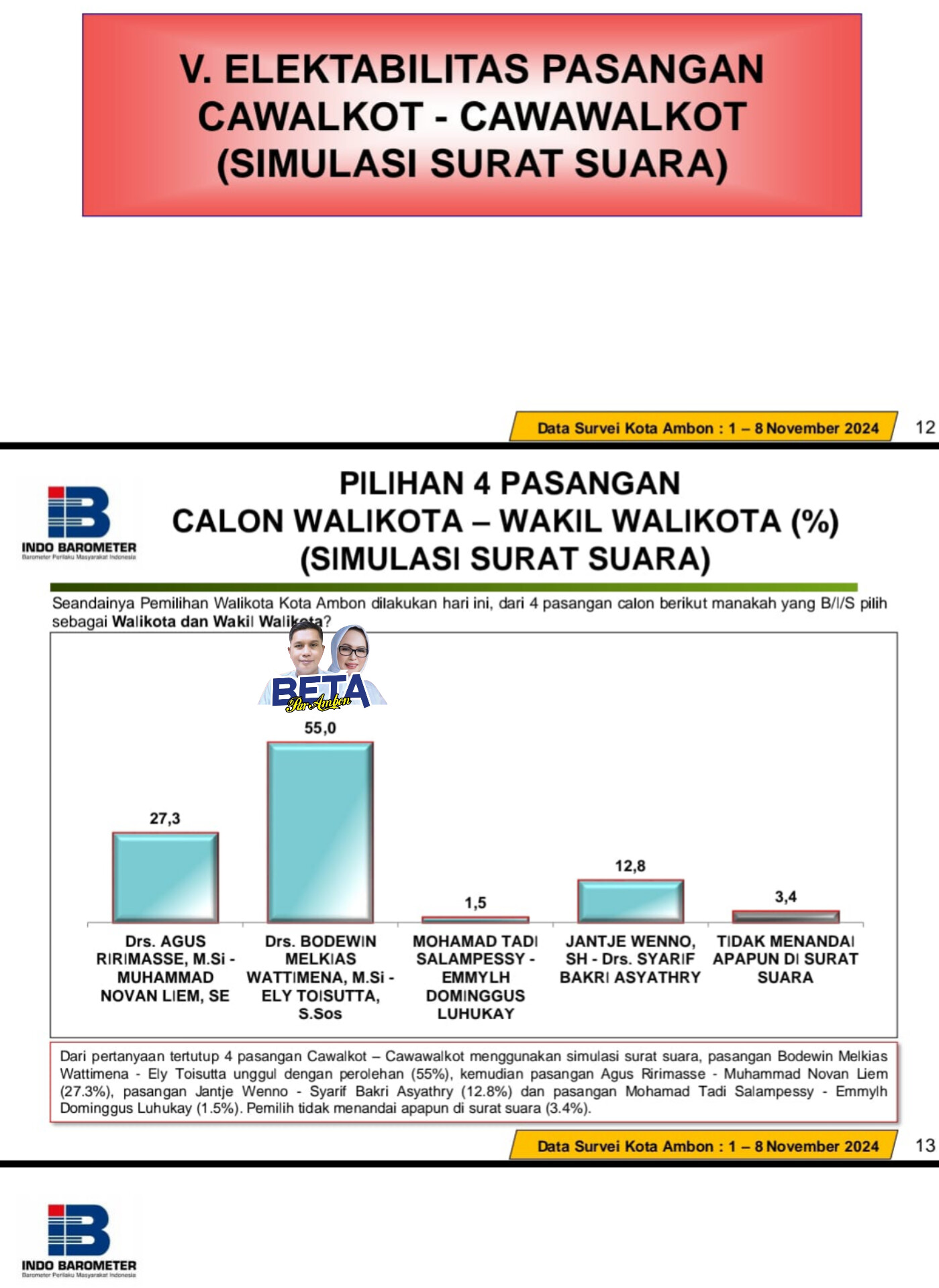 Paslon "Beta" Unggul Hasil Survei,Ini Penjelasan Lestaluhu 1 InShot 20241118 233059379